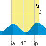 Wading River tide chart for Thursday, June 5, 2025