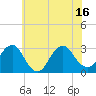 Wading River tide chart for Wednesday, July 16, 2025