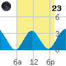 Wading River tide chart for Saturday, August 23, 2025