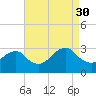 Wading River tide chart for Saturday, August 30, 2025