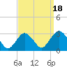 Wading River tide chart for Thursday, September 18, 2025
