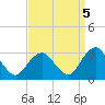 Wading River tide chart for Friday, September 5, 2025