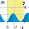 Wading River tide chart for Sunday, September 7, 2025