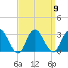 Wading River tide chart for Tuesday, September 9, 2025