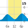 Wading River tide chart for Wednesday, October 15, 2025