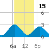 Wading River tide chart for Monday, December 15, 2025