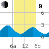 Wading River tide chart for Monday, February 9, 2026