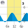 Wading River tide chart for Tuesday, March 3, 2026