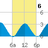 Wading River tide chart for Friday, March 6, 2026