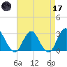 Wading River tide chart for Friday, April 17, 2026