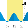 Wading River tide chart for Saturday, April 18, 2026