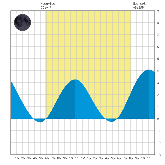 Wading River tide chart for Saturday, May 16, 2026