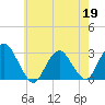 Wading River tide chart for Tuesday, May 19, 2026