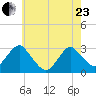 Wading River tide chart for Saturday, May 23, 2026