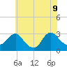 Wading River tide chart for Tuesday, June 9, 2026