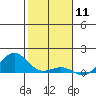 Waianae tide chart for Monday, January 11, 2021
