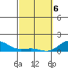 Waianae tide chart for Saturday, March 6, 2021