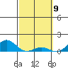Waianae tide chart for Tuesday, March 9, 2021