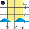 Waianae tide chart for Sunday, April 11, 2021