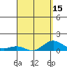 Waianae tide chart for Thursday, April 15, 2021