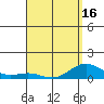 Waianae tide chart for Friday, April 16, 2021
