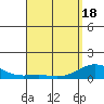 Waianae tide chart for Sunday, April 18, 2021
