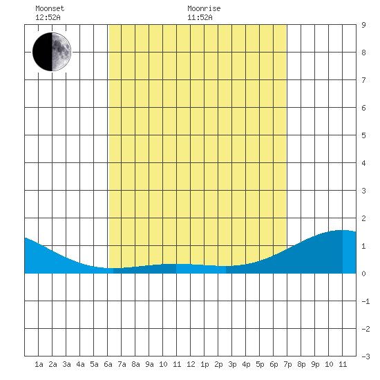 Waianae tide chart for Monday, April 19, 2021