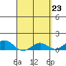 Waianae tide chart for Friday, April 23, 2021