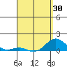 Waianae tide chart for Friday, April 30, 2021