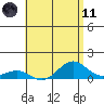 Waianae tide chart for Tuesday, May 11, 2021