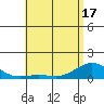 Waianae tide chart for Monday, May 17, 2021