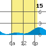 Waianae tide chart for Tuesday, June 15, 2021