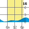 Waianae tide chart for Wednesday, June 16, 2021