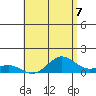 Waianae tide chart for Monday, June 7, 2021