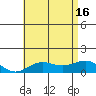 Waianae tide chart for Friday, July 16, 2021