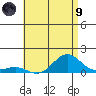 Waianae tide chart for Friday, July 9, 2021