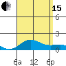 Waianae tide chart for Sunday, August 15, 2021
