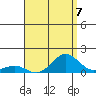 Waianae tide chart for Saturday, August 7, 2021