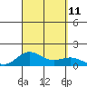 Waianae tide chart for Saturday, September 11, 2021