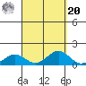 Waianae tide chart for Monday, September 20, 2021