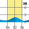Waianae tide chart for Thursday, September 30, 2021