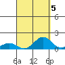 Waianae tide chart for Sunday, September 5, 2021