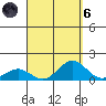 Waianae tide chart for Monday, September 6, 2021