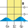 Waianae tide chart for Wednesday, September 8, 2021