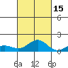 Waianae tide chart for Friday, October 15, 2021