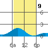Waianae tide chart for Thursday, December 9, 2021