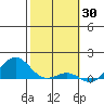 Waianae tide chart for Sunday, January 30, 2022