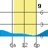 Waianae tide chart for Wednesday, February 9, 2022