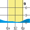 Waianae tide chart for Wednesday, March 9, 2022