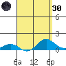 Waianae tide chart for Saturday, April 30, 2022